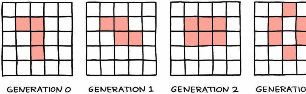 game of life